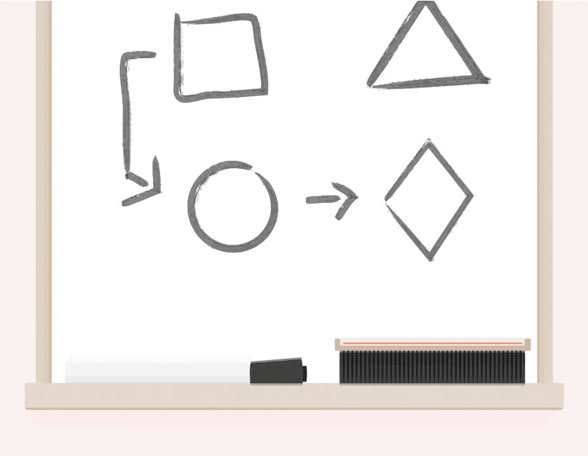 Whiteboard with flowchart