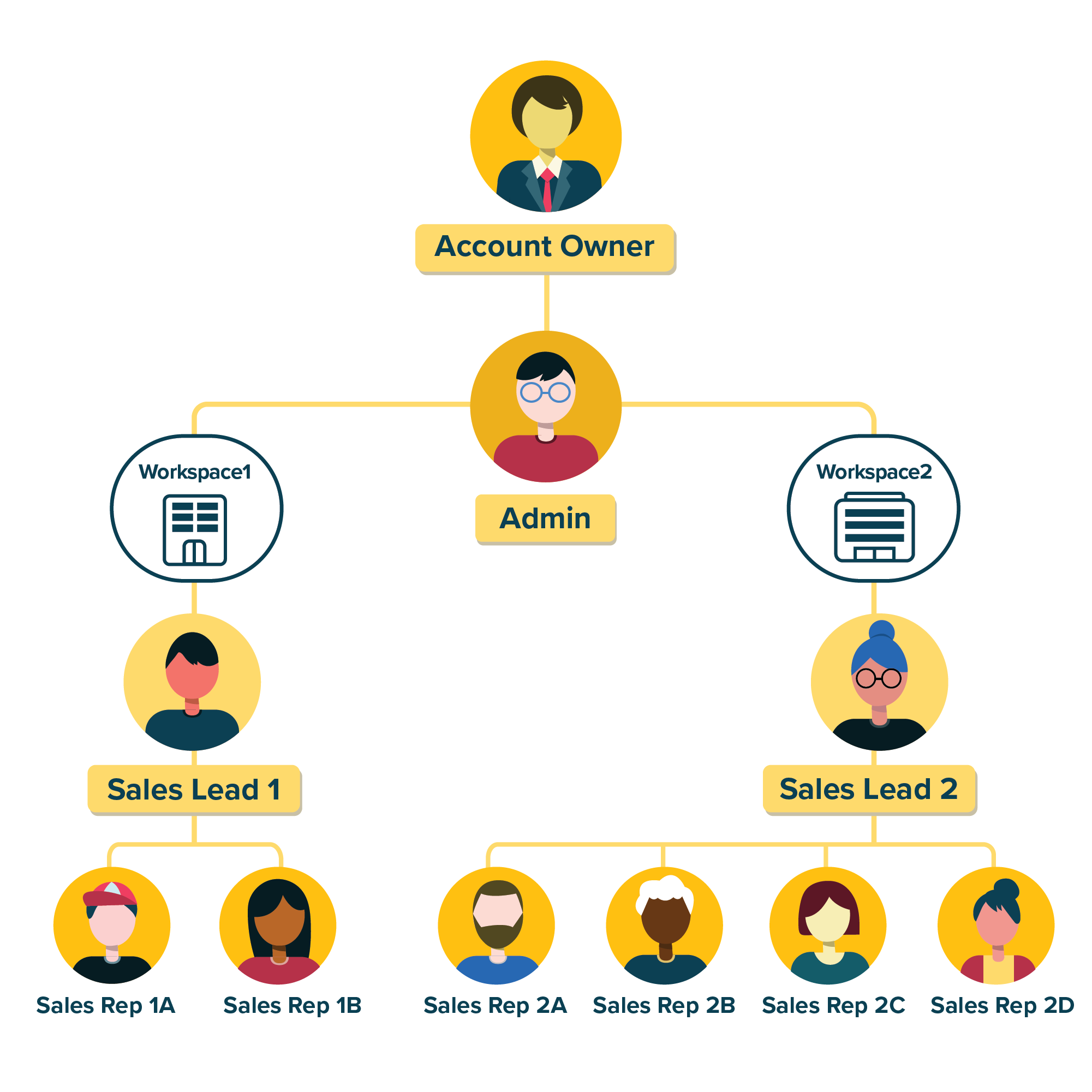 proposal software roles and permissions