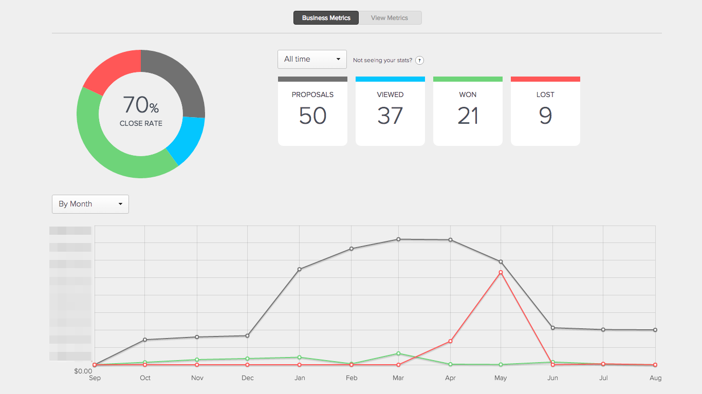 unstoppable software proposal metrics