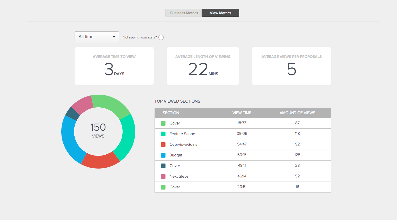 unstoppable software proposal views